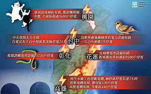 核三停機後各地陸續停電 民眾黨：過半人對重啟核電看法已逆轉