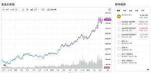 川普歐盟關稅搖擺 黃金心驚驚？目標價一次看 