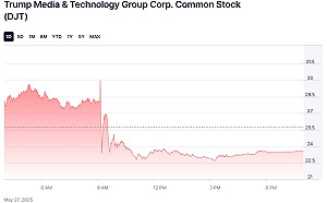 川普關稅大刀一揮 媒體股大跌 專家：別碰