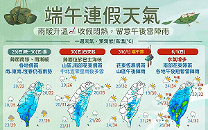 端午連假雨趨緩悶熱  收假日再變天炸雨