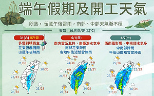 端午連假強風警戒！7縣市亮黃燈　6/3起鋒面報到恐有強降雨