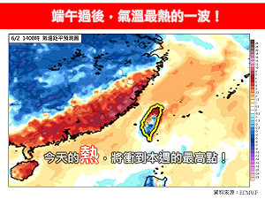端午後熱浪來襲!氣象專家:今天將成「本週最熱」日
