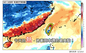 端午後熱浪來襲!氣象專家:今天將成「本週最熱」日