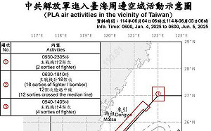 中共六四仍派共機24架次擾台   18架次逾越海峽中線