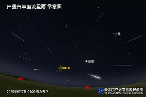 僅限1小時!白羊座流星雨6/7達極大期 凌晨3時起現身