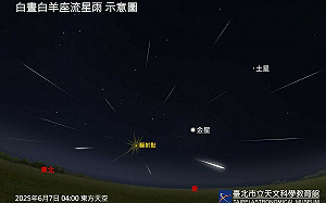 僅限1小時！白羊座流星雨6/7達極大期 凌晨3時起現身
