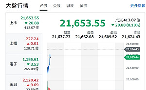 台股開盤》川普馬斯克互嗆 市場觀望 大盤小跌 台積跌6元 
