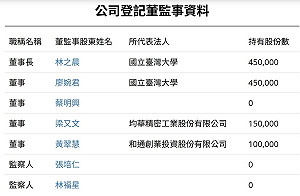 台大創投基金再掀爭議 吳瑞北轉載黃長玲質疑:校務基金淪為高風險投資?