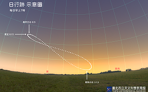 今年最早日出在本週！天文館：連續6天5:03天就亮