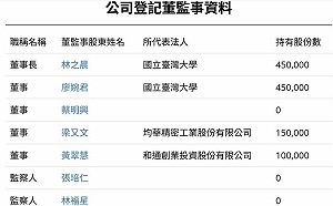 台大澄清校友創投基金爭議 強調合法、透明