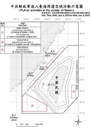 共機假日擾台趨緩！5架次逾越海峽中線 國軍嚴密應處