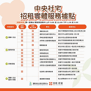 中央社宅招租攜手NPO 再增9處實體服務據點