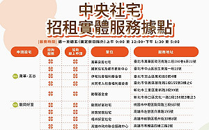 中央社宅招租攜手NPO 再增9處實體服務據點