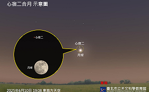 天文迷注意！今晚出現「心宿二合月」超美天象 整晚都適合觀賞