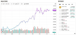全球央行2025再掃貨千公噸黃金 背後藏什麼警訊?