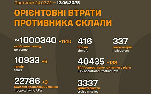 俄軍傷亡破百萬 侵略烏克蘭3年多師老無功