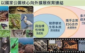 打造保育新格局！國家公園署採跨域合作、共榮社區、鏈結企業等策略