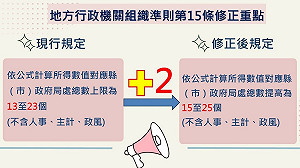 內政部修正「地方行政機關組織準則」 一般縣（市）政府可增設2局處