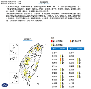 14縣市高溫特報！新北市亮橘燈恐飆38度 