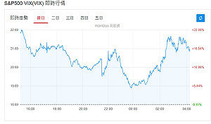 「接越多賠越多」出口業警報已響 還有兩大警訊 台股要小心了