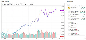 黃金還能漲？真正關鍵非中東 而是「這個原因」