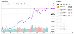 戰火未止 黃金不跌 歷史高點還差多少？點火原因曝光