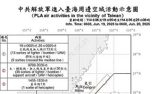 國際局勢詭譎!中共解放軍擾台創新高 46架次逾越海峽中線