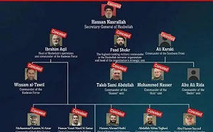 伊9大科學家睡夢中遭以「特殊武器」暗殺! 傳假緊急會議電話聚殲伊軍高層