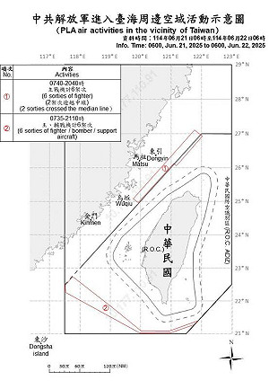 12共機.6共艦擾台 8架次闖中線國軍嚴密應處