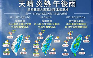 炎熱中迎變天！週四起午後雷雨擴大　高溫飆36度慎防中暑