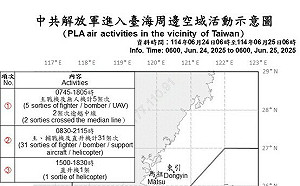 中共宣布9/3大閱兵 解放軍共機34架次逾越海峽中線擾台