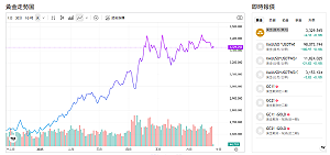 戰爭非長線利多?美銀示警:左右金價走勢其實是這件事