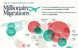 有錢快點逃! 中國富豪海外移民人數居全球之冠 阿聯酋成落腳地首選