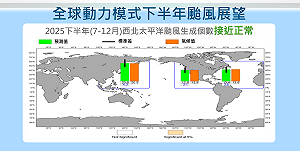 下半年「3到5個颱風」接近台灣!氣象署曝2可能路徑