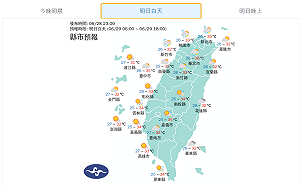 注意防曬!  明日高溫炎熱　西半部及山區午後防雷陣雨
