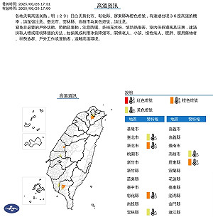 6縣市高溫飆36度 西半部及山區午後防雷雨