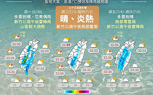 週一炎熱開場！本週高壓籠罩、午後雷陣雨天天見