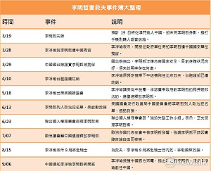 李凈瑜萬里救夫李明哲  懶人包大整理