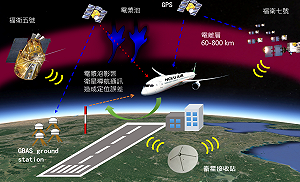 福衛五號發功 成大準確預測太陽風暴