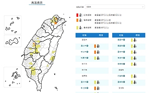 快訊》小心別中暑！14縣市高溫警示  大台北地區飆36度