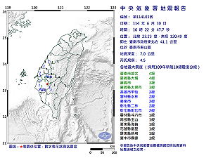 快訊》16:22臺南市東山區發生規模4.5有感地震 最大震度臺南市曾文、嘉義縣大埔4級
