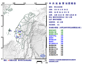 快訊》16:26臺南市楠西區發生規模4.6有感地震 最大震度臺南市曾文4級