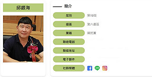 前嘉縣議員邱銀海涉詐助理費等案 判刑6年6月