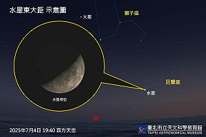本週天象盛宴一次看!最晚日落、地球遠日點接連登場