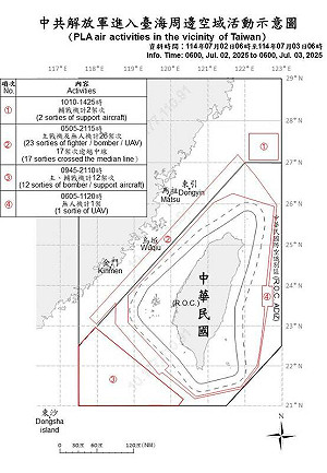 解放軍逼近24海哩   國防部：共機擾台30架次逾越海峽中線 