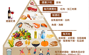 國際醫學會研究報告 證實地中海型飲食降低失智症致死率   兩種人最有效