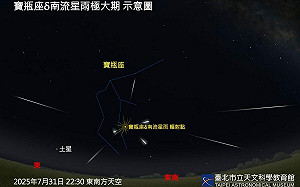 寶瓶座流星雨極大期7/31登場！天文館：整晚「肉眼可見」