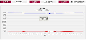 史上最甜日圓匯價「0.2025」！10萬台幣多換7萬日圓 銀行APP還推出「0.2」優惠