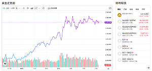 黃金多空交戰真相曝！「這國」帶頭掃金 連7月狂買
