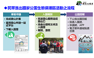 落實「負責任登山」 內政部籲民眾依法申請入園許可避免受罰
